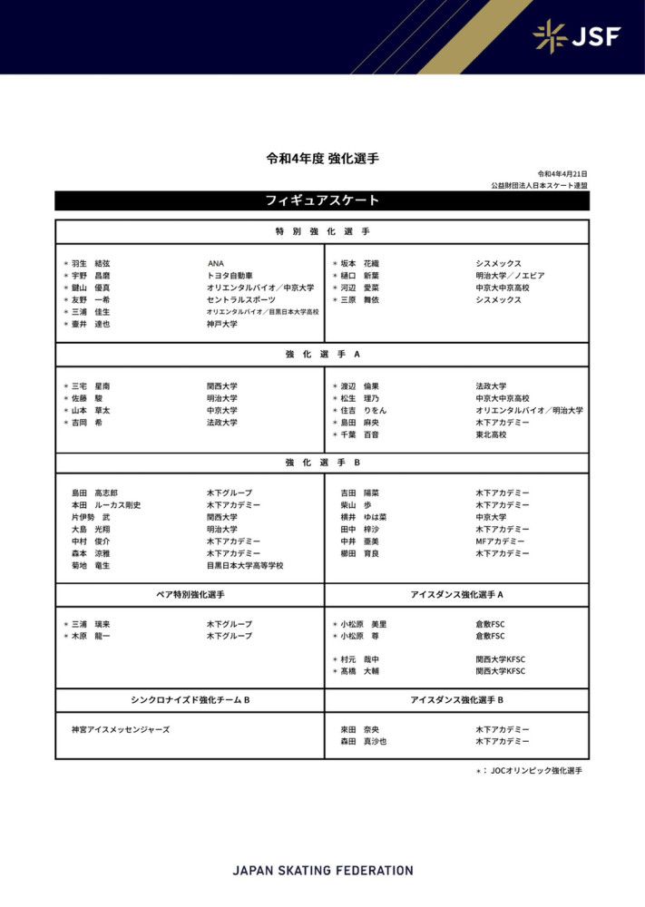 2023.2.28：在报价未满足60亿镑估值后，格雷泽家族对出售产生分歧。